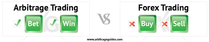 Arbitrage Trading vs Forex Trading