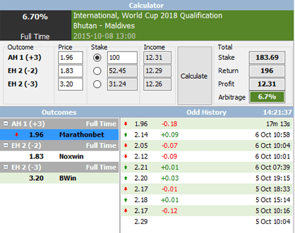 surebet calculator